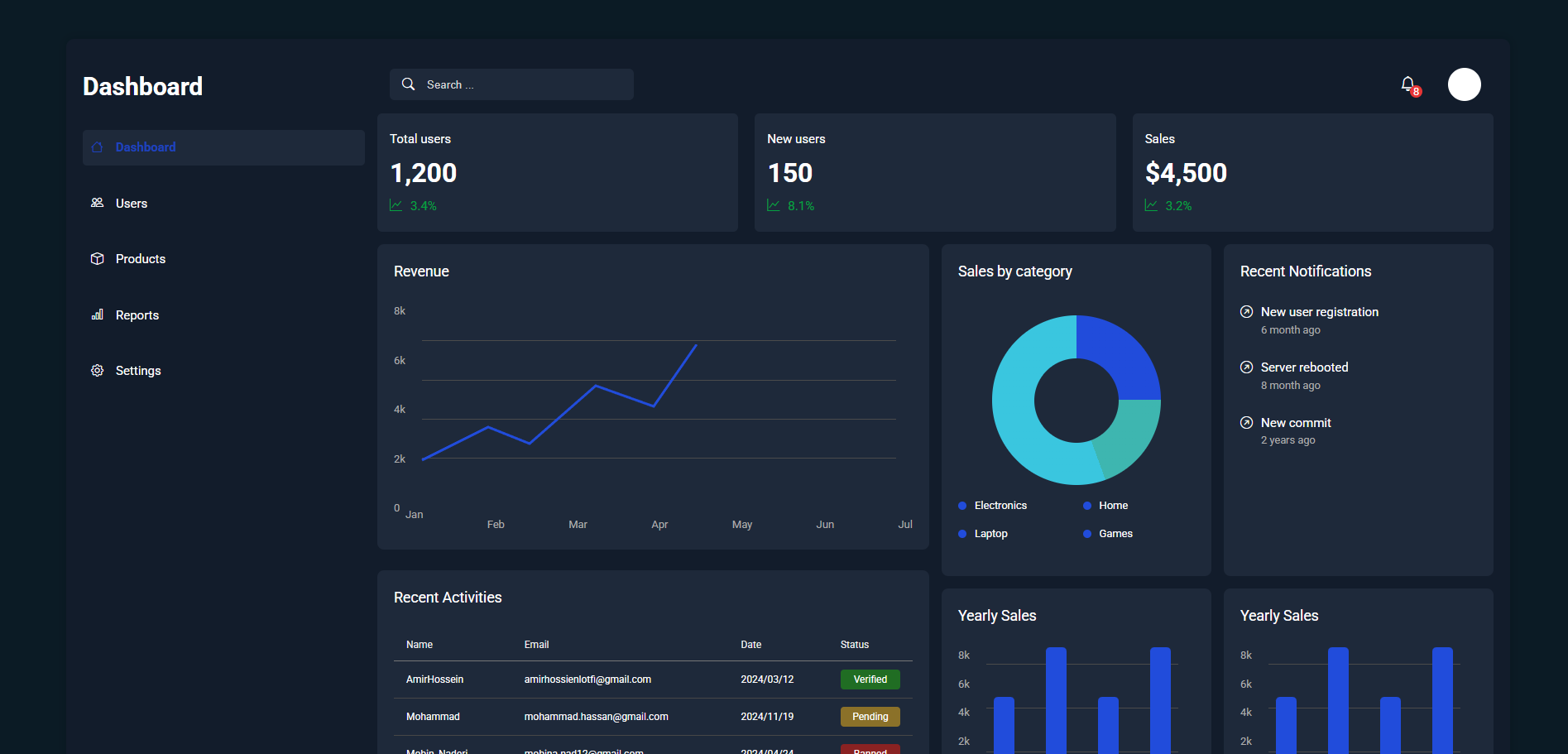 Advanced Dashboard Template